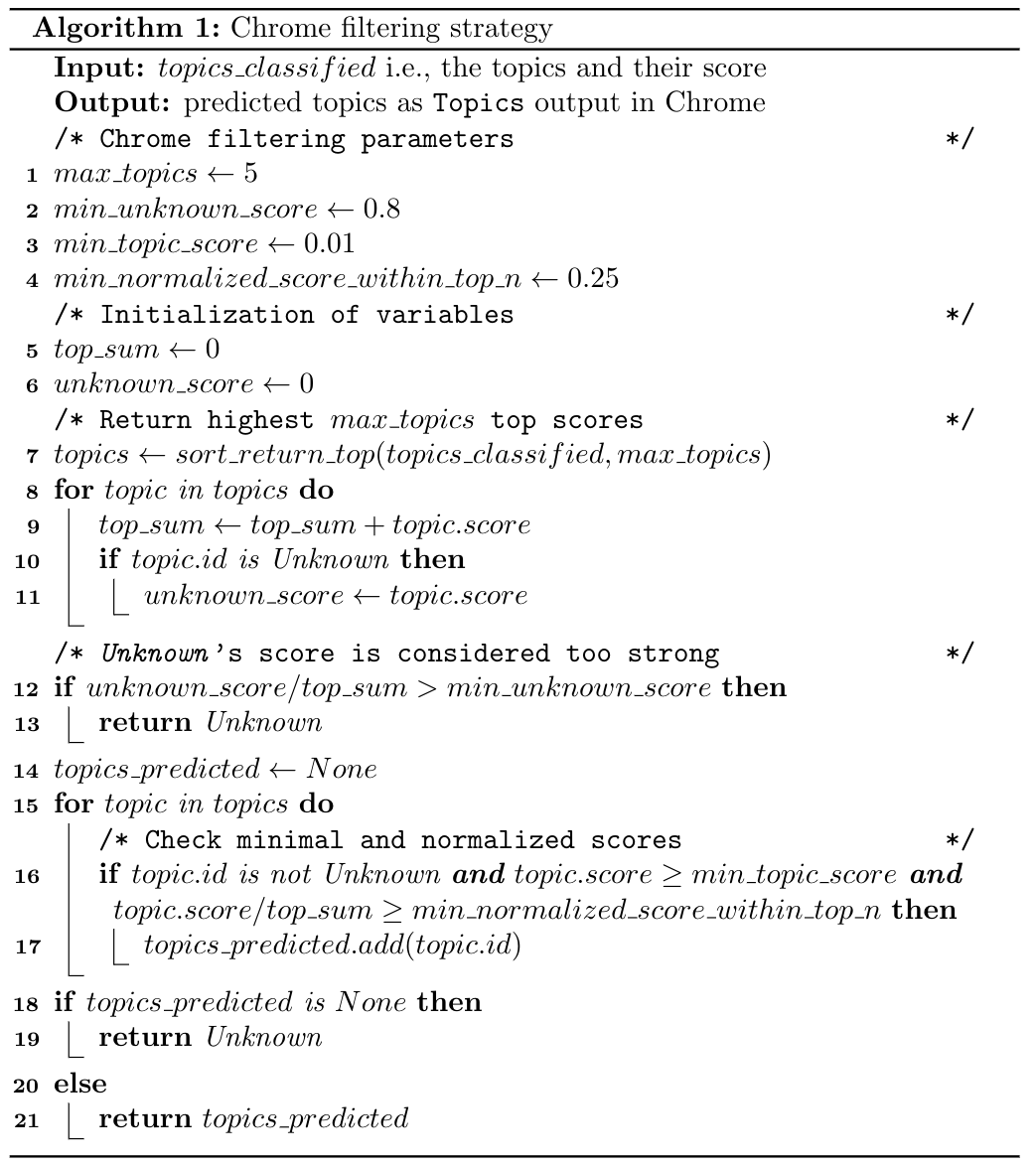 Filtering applied to the output of the ML model of the
      Topics API